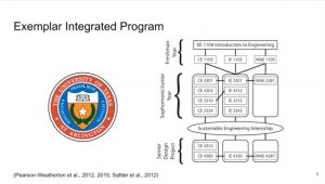 Engineering for One Planet Literature Review: Embedding Sustainability Across Disciplines (video)