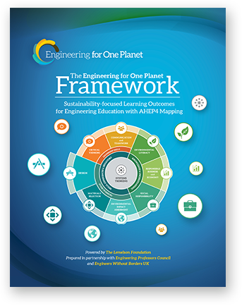 EOP Framework: Sustainability-focused Learning Outcomes for Engineering Education with AHEP4 Mapping